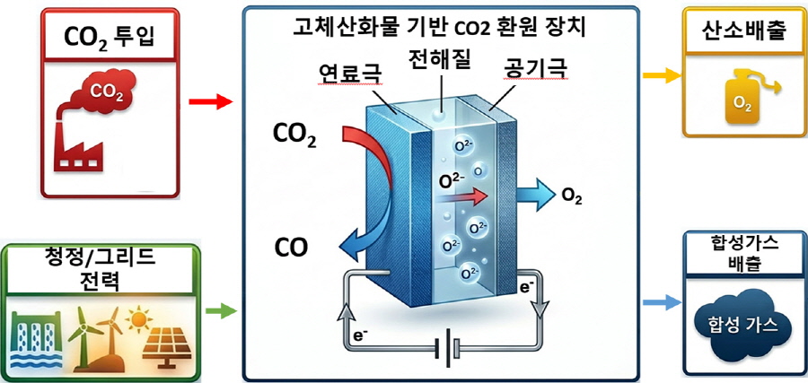 기사제목